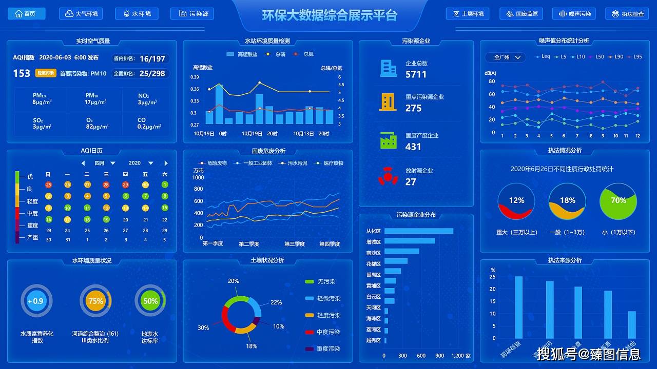数字孪生技术赋能智慧环保三维可视化系统平台应用及发展_管理_环境