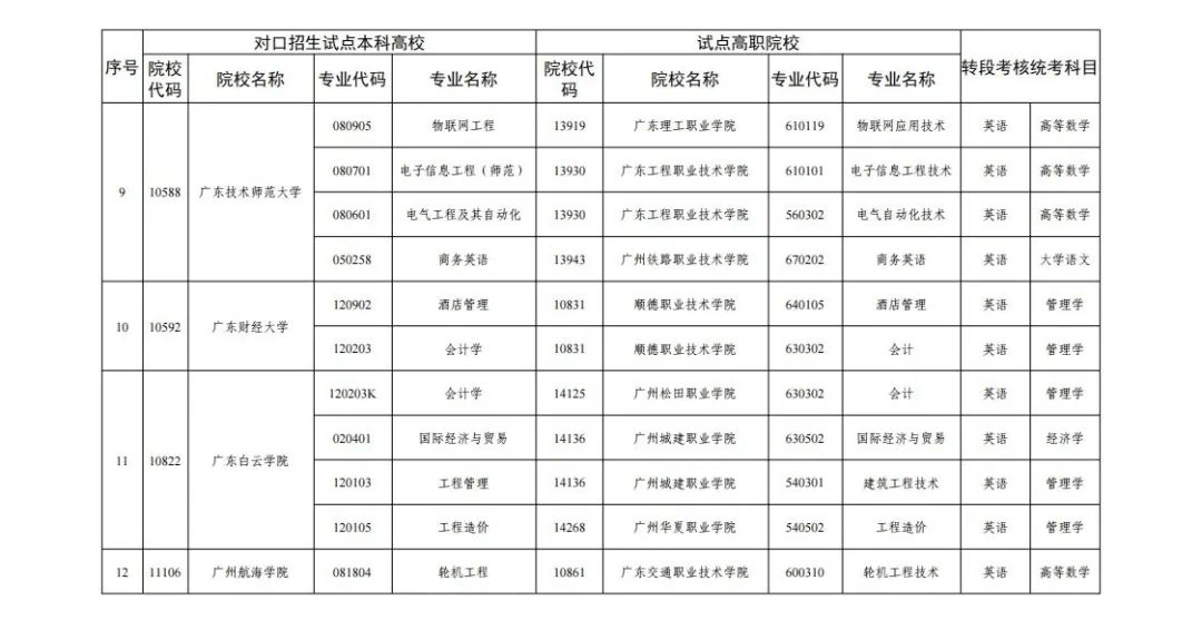 三二分段专插本和专升本一样吗哪些学校才能报考