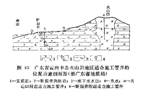 裂隙_火山岩_湧水量