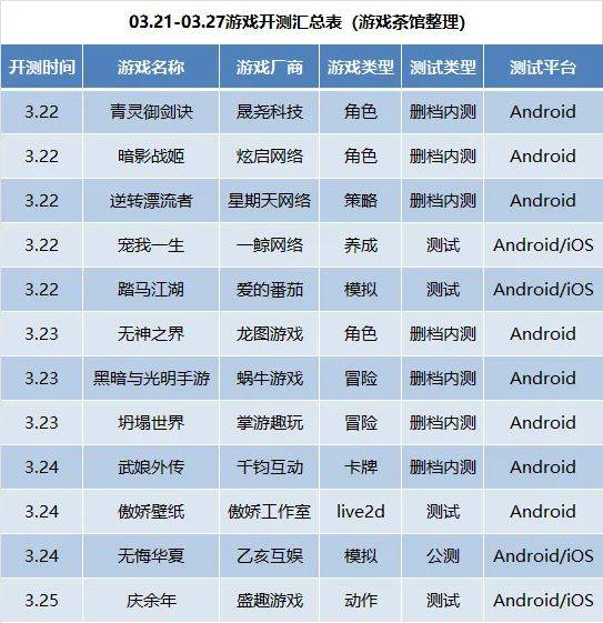 网络|3月第4周12款手游开测 | 手游开测表