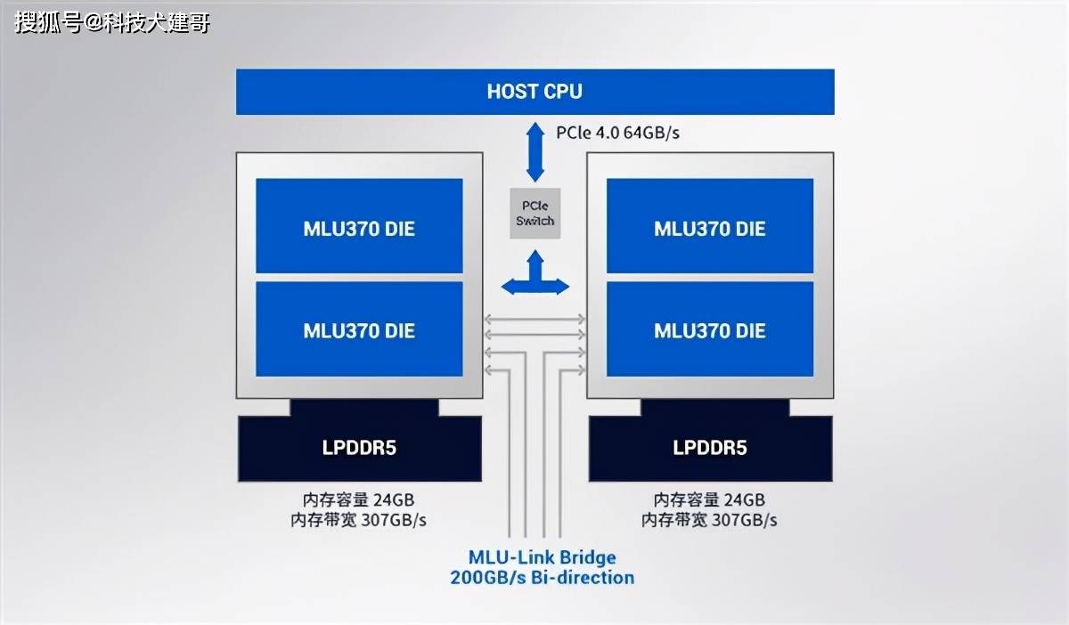 寒武紀發佈全新ai訓練gpu小米智能開關零火版開啟眾籌