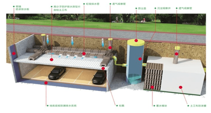 車庫防護虹吸排水系統-地下車庫頂板虹吸排水系統廠家_施工_雨水_城市