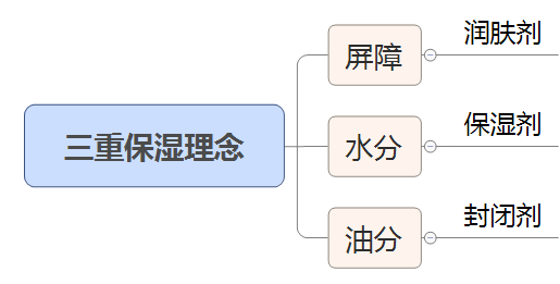 步骤精致女人的面膜多久一敷？