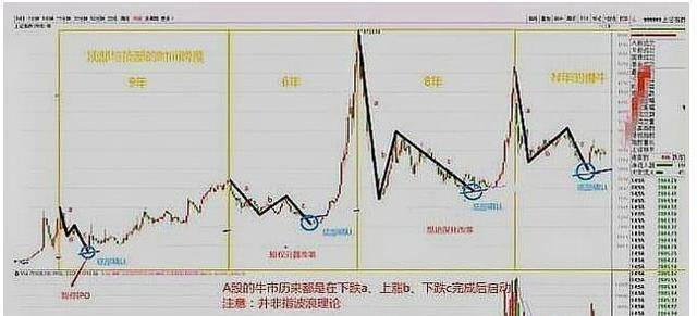 中国股市 历史总是惊人的相似 现在敢满仓操作买A股了吗