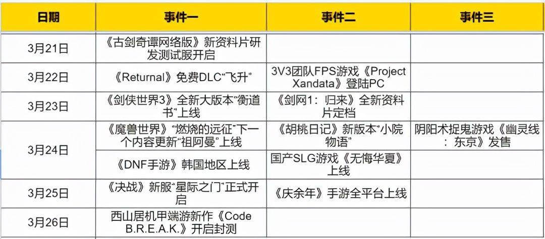 副本|热点预告：魔兽世界怀旧服大更新《DNF手游》韩国地区上线