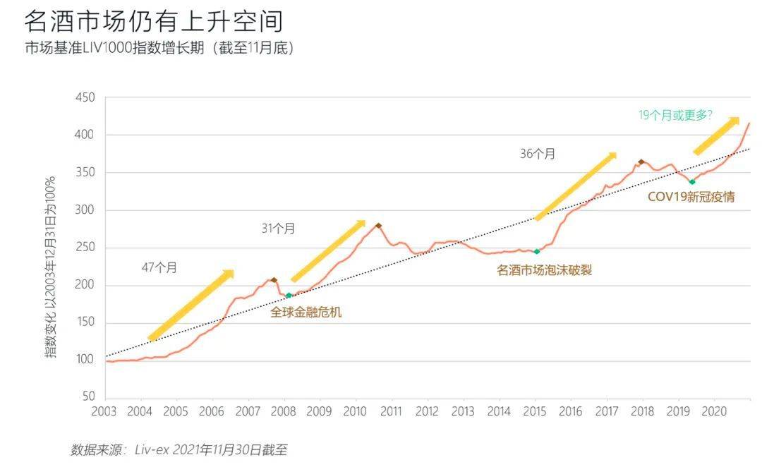 产量|A股暴跌，全球通胀，投资葡萄酒竟然还能稳定盈利？| 富隆酒业