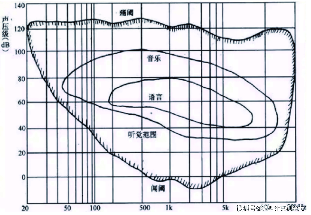 功能|画质语音都清晰！摄像头上的那些音视频黑科技