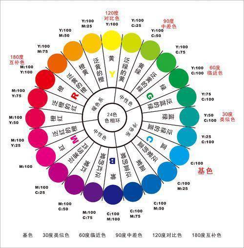 对比大气的女性穿这些颜色更好看