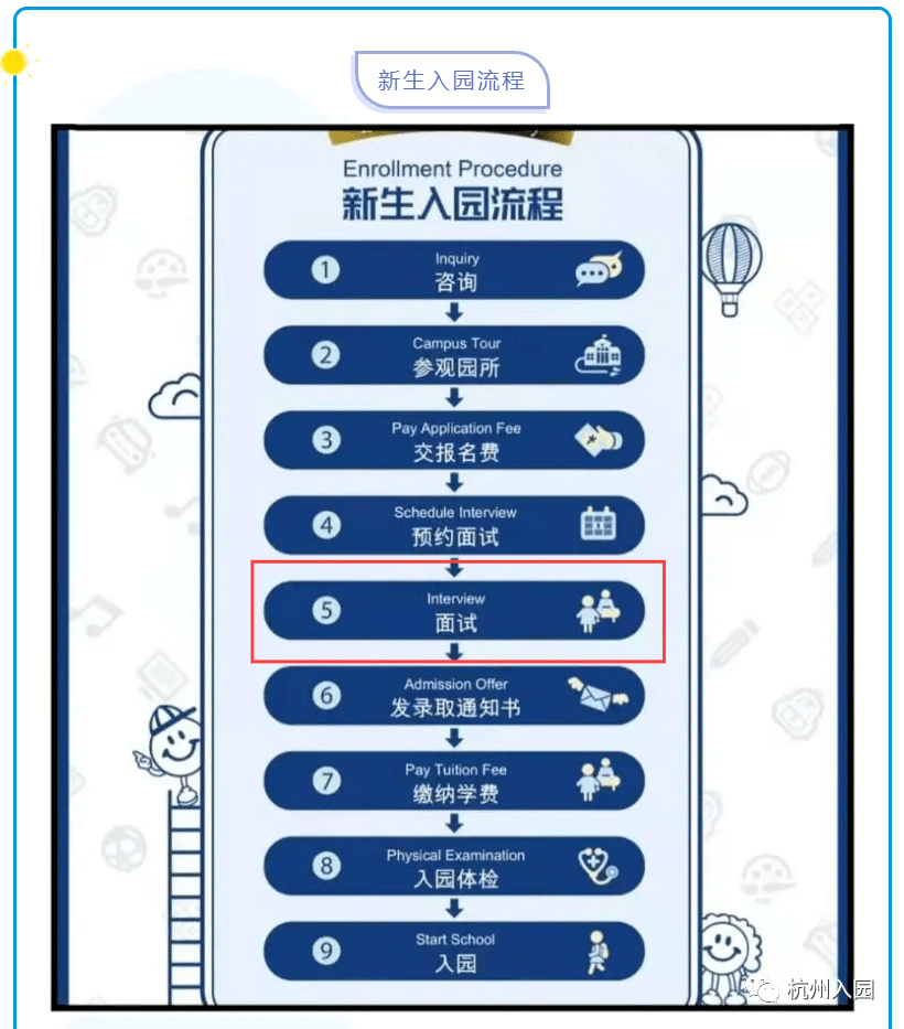 进行|幼儿园报名开始了！2022杭州民办幼儿园报名攻略出炉！材料不全也能入园！