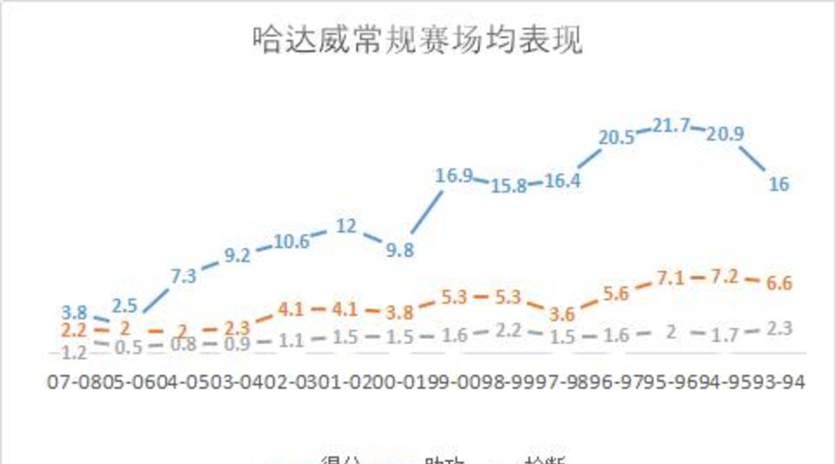 乔丹看好魔术师称赞 天赋极佳球风独特 被伤病毁灭的杰出奇才 哈达威 1 Nba 太阳信息网