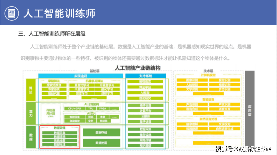 更廣範圍發展,以及在金融,醫療等專業度極高領域的應用,數據標註員的