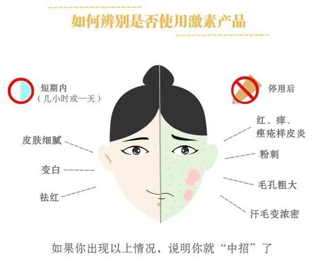 治疗“激素脸”反反复复发作，怎么办？这几招最管用！