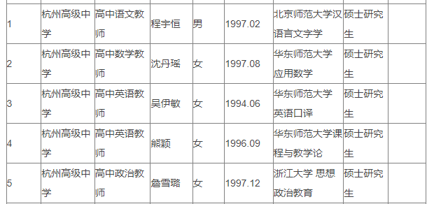 教师学历，真需要这么“内卷”吗？