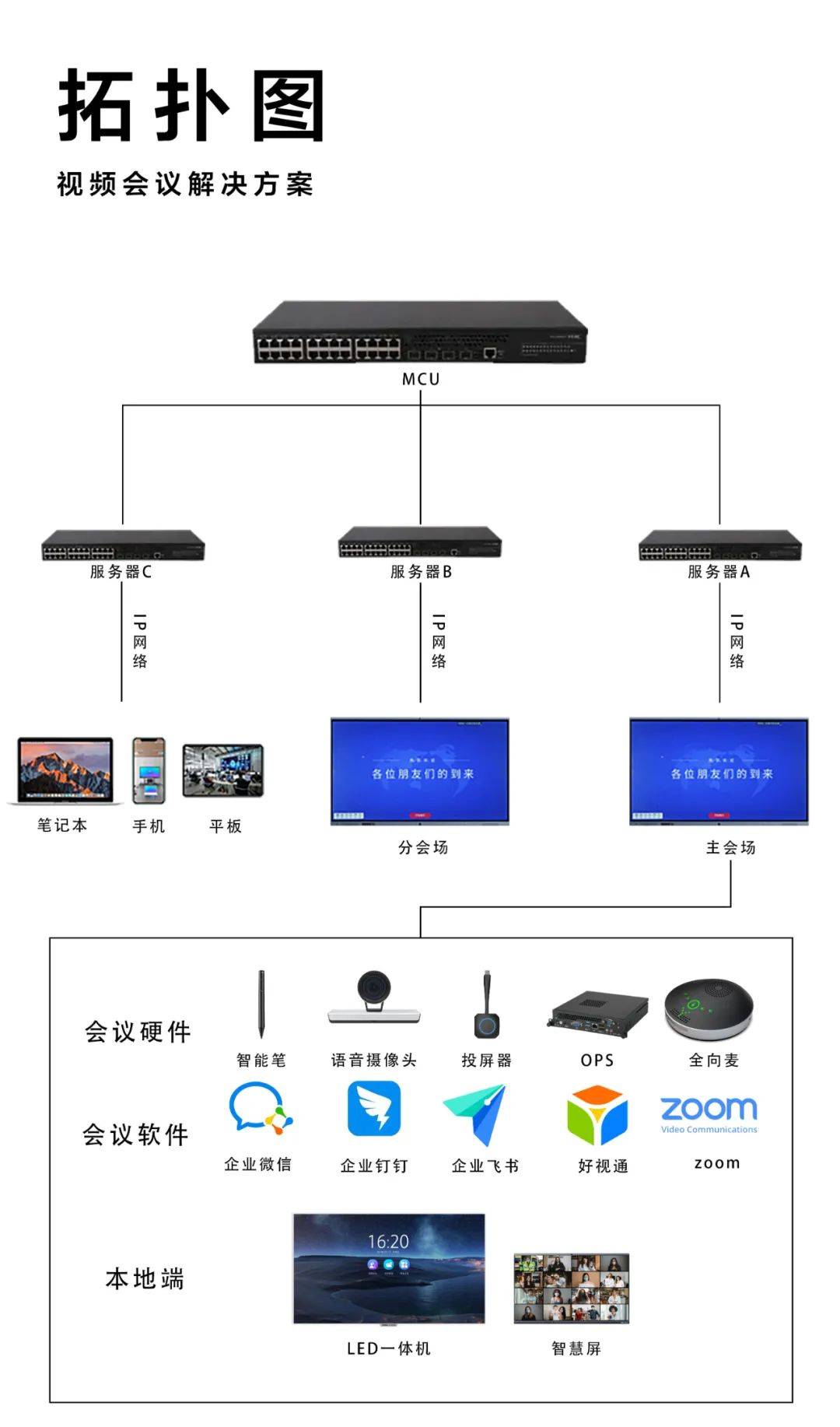 跨過疫情高效協作▏會簡單智慧屏助您遠程協同辦公讓會議簡單高效