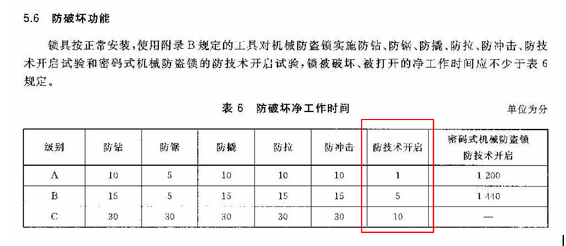 叶片边柱锁芯安全级别图片