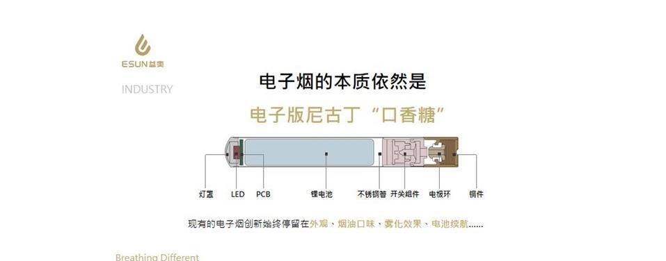 电子烟是戒烟神器?你想多了!它的危害比普通香烟还大!