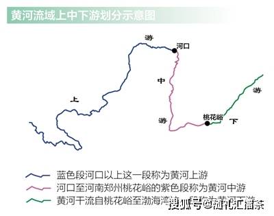 黄河上中下游为啥这样分