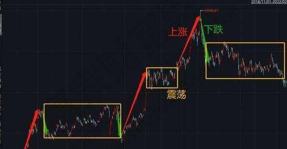 原创追涨杀跌和高抛低吸的区别是什么一文看懂再也不要做反了