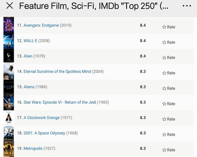 几部|有史以来最伟大的科幻类电影排行榜Top20，与你心目中的有区别吗