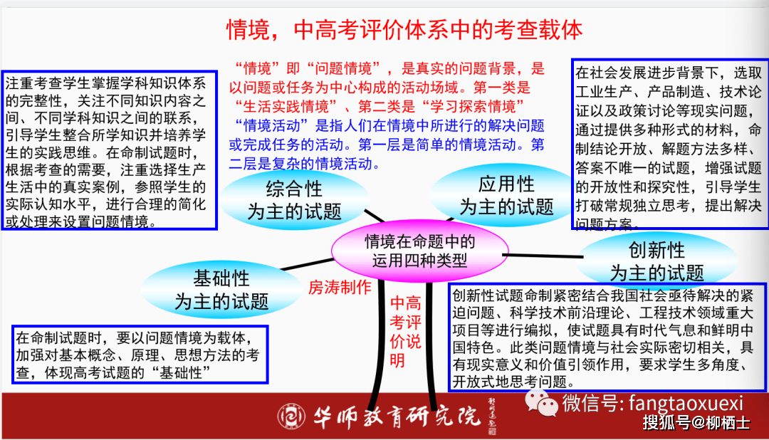 2022高考命题趋势与导向