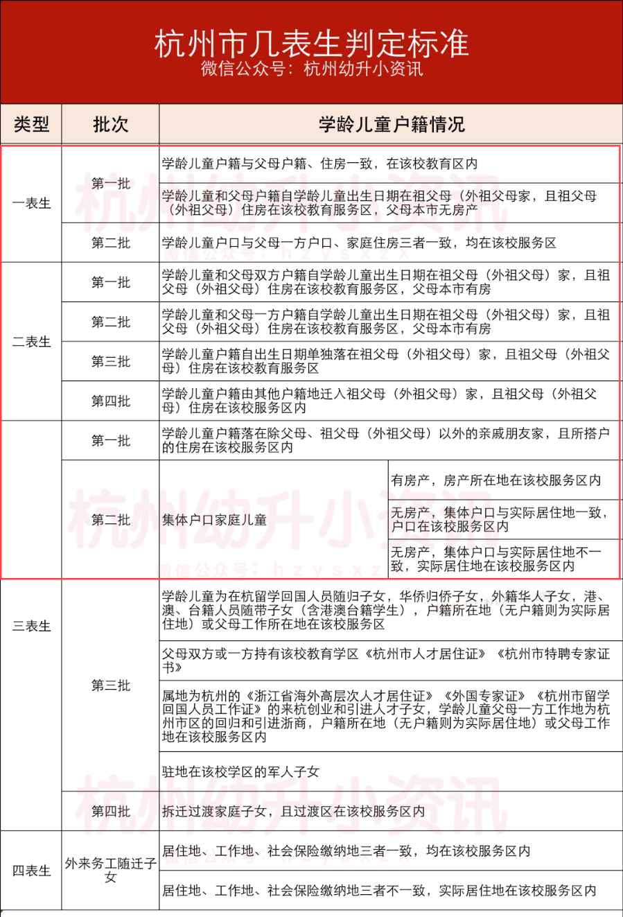 义务教育|入学年龄放宽？学制缩短？有学区房就能上公办？杭州七大升学谣言！信了就完了