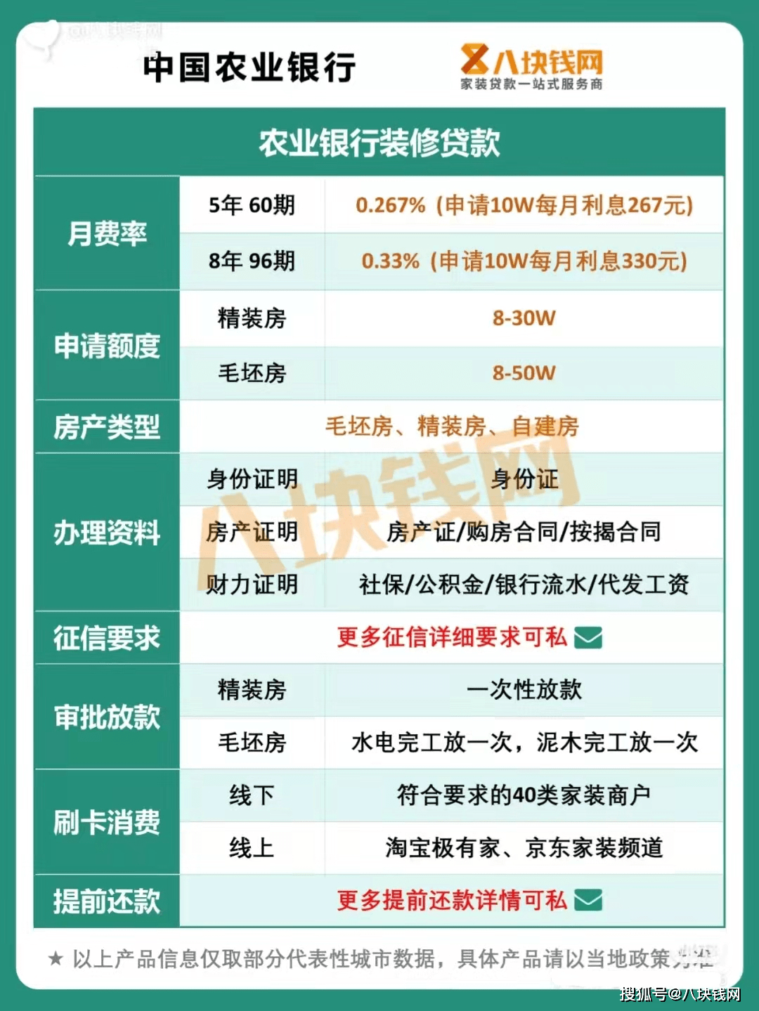 办理哪个银行的装修贷好?四大行最全产品测评来了!_八块钱网