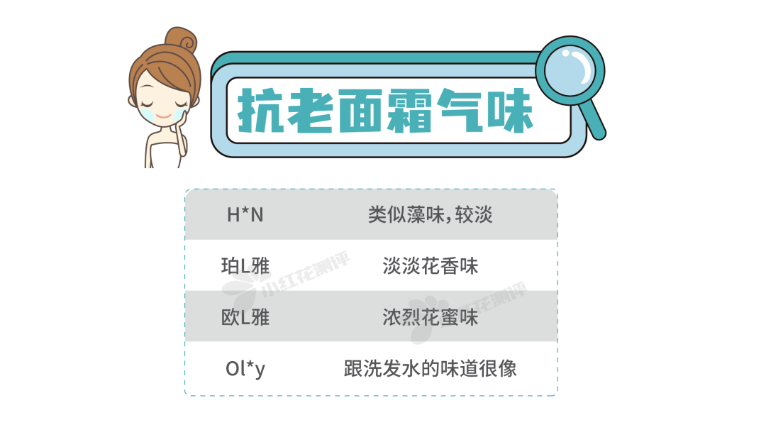功效热门抗老面霜测评：基础保湿如何？抗老功效都有哪些？