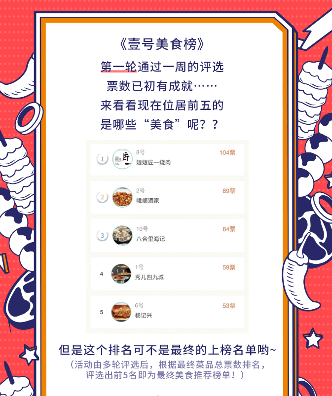 中关村壹号美食榜单由您来评把霸王餐带回家