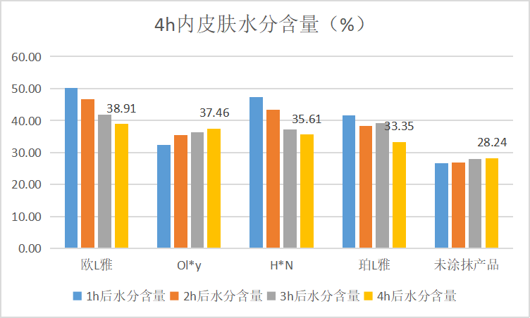 功效热门抗老面霜测评：基础保湿如何？抗老功效都有哪些？