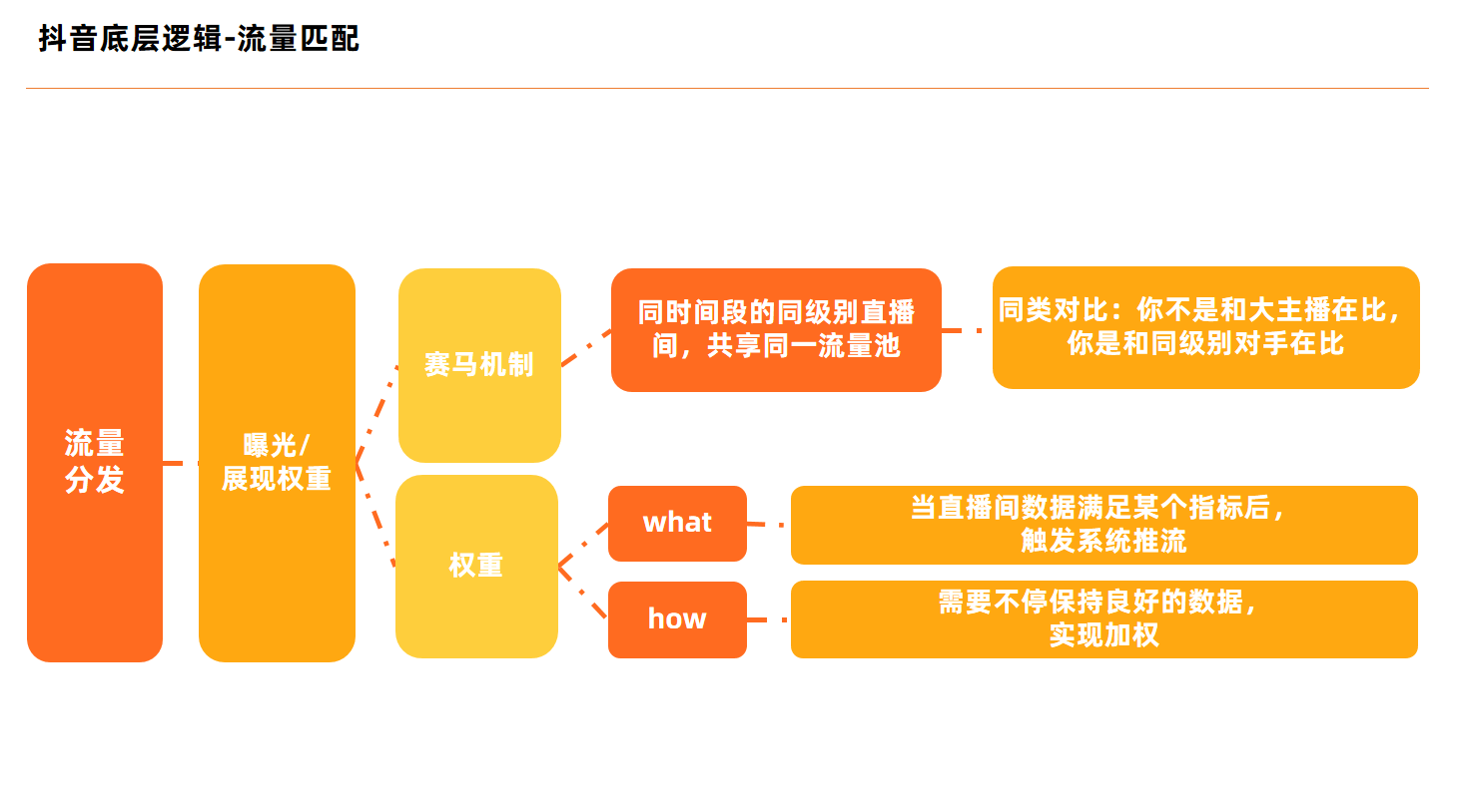 抖音seo算法解释 来自搜狐网