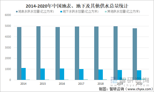 原创2021年中国水资源总量供水量用水量及用水结构分析图