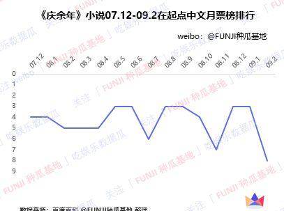 数据|分析了全部数据，可以断定《庆余年》就是今年年底的黑马