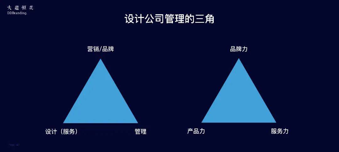 恒美 朱美乐重庆演讲精选 | 大品牌战略体系助力商业价值生长