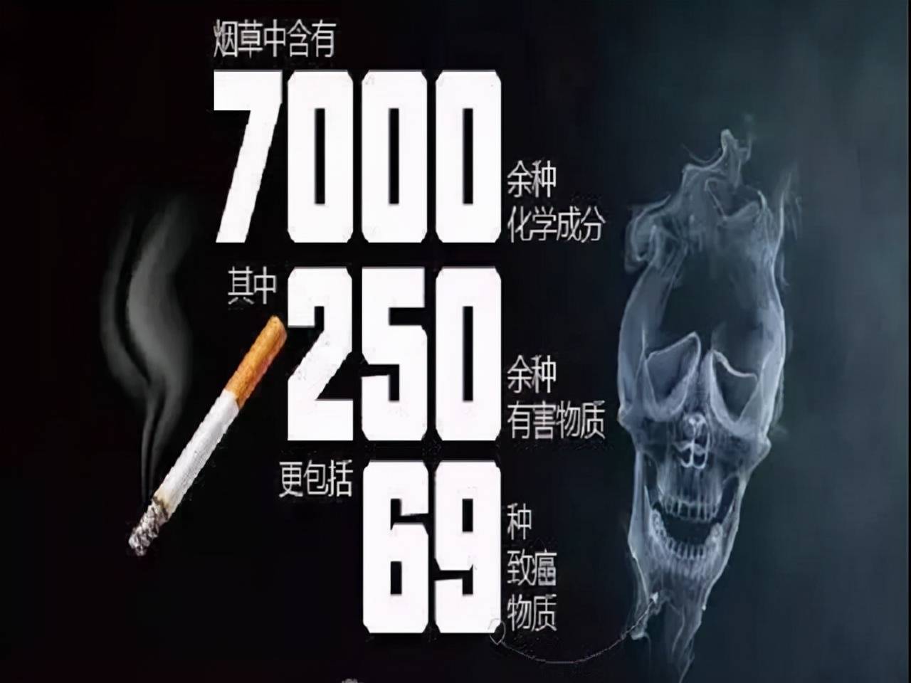 电子烟的危害究竟有多大？电子烟与传统香烟相比，谁的危害更大？ 瓦妮莎· 尼古丁 美国