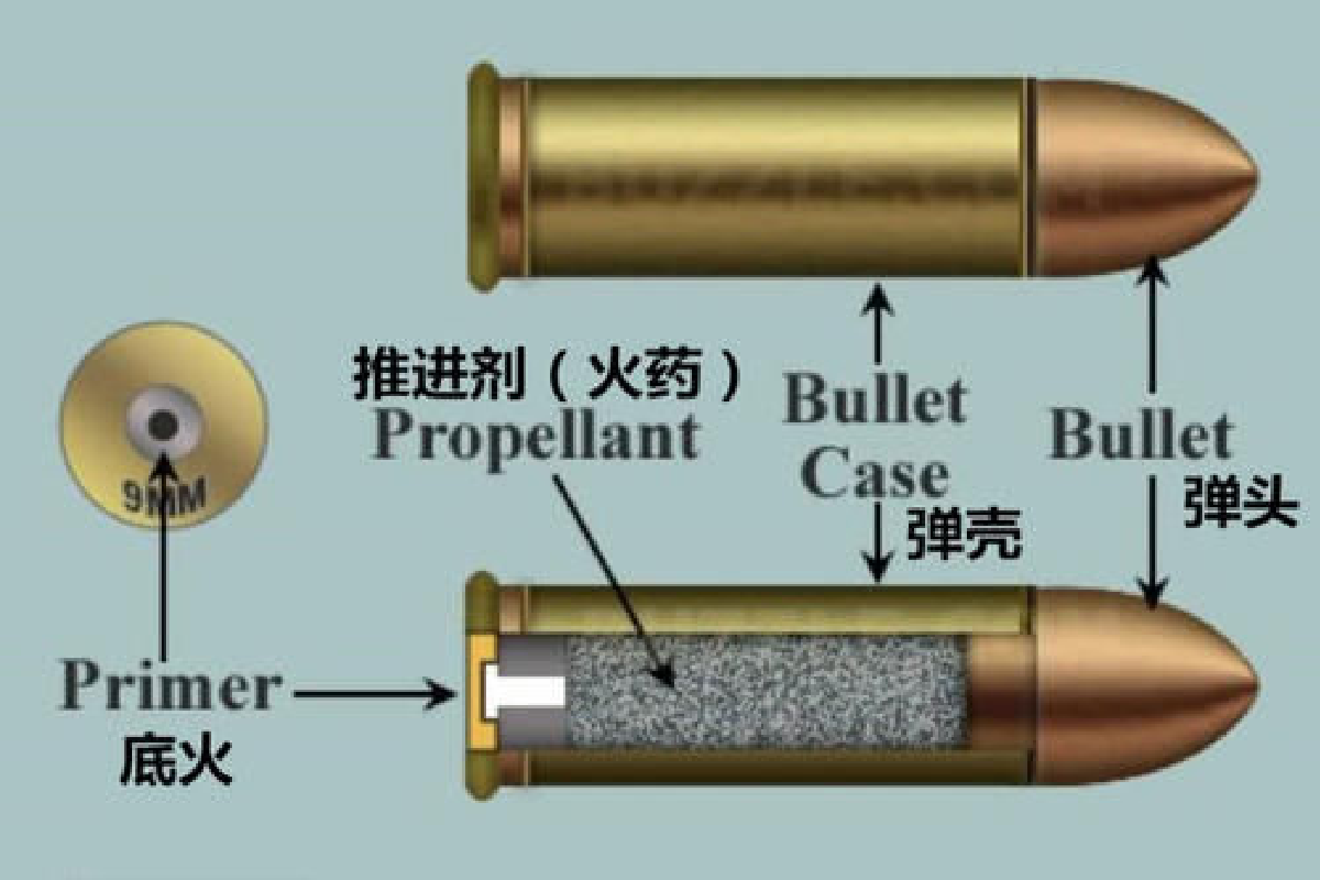 子弹出膛原理图片