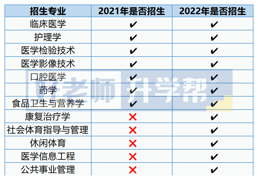 遵義醫科大學貴州中醫藥大學貴州師範學院貴州理工學院貴州商學院貴州