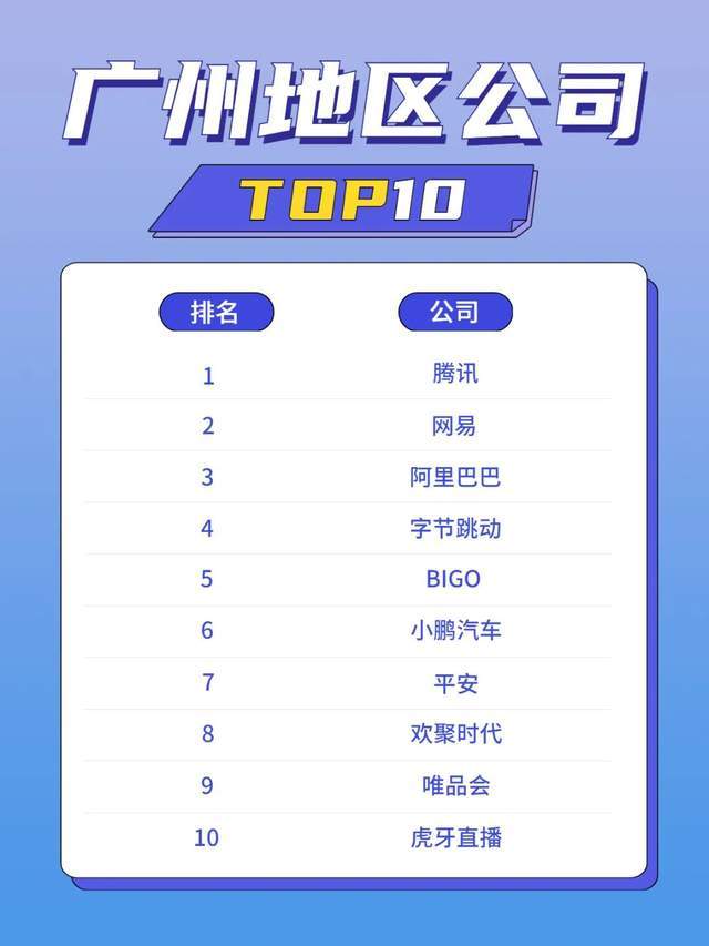 2022春招最受欢迎公司top10！月入过万、撸猫自由、大牛带飞...