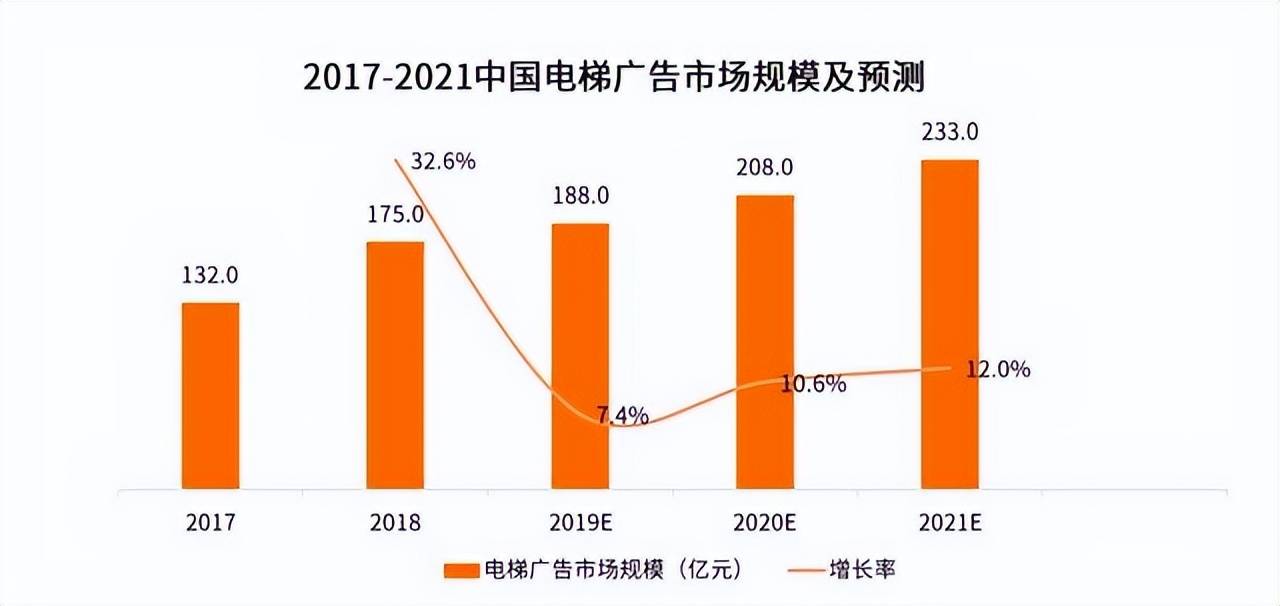 天博电竞APP社区传媒突破场景限制“新潮传媒”们如何逐鹿市场？(图1)