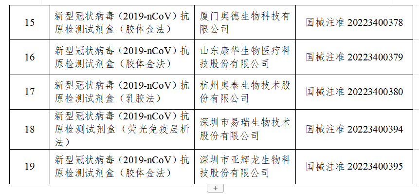 抗原|抗原检测试剂在我省陆续上架，看看多少钱、怎么用→