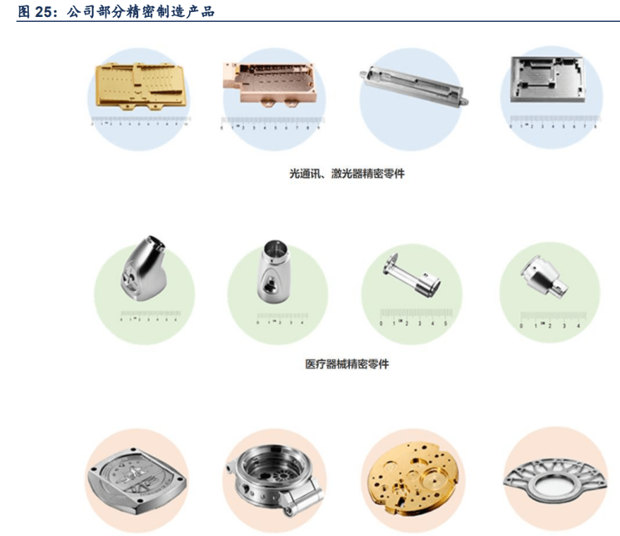 钟表龙头品牌领先飞亚达运营提升结构升级夯实内生动力