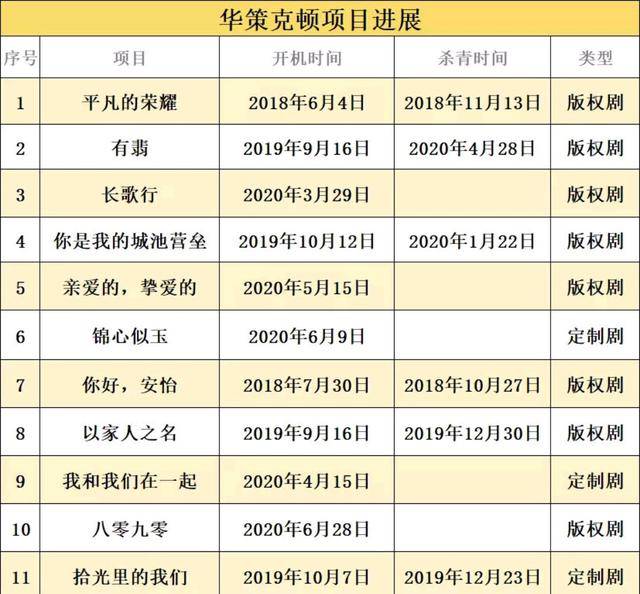 初晨|白敬亭新剧将播，分别搭档孙怡吴倩，《与晨同光》定档十月