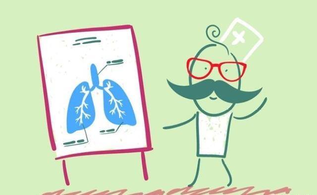 进行|慢性阻塞性肺疾病患者,应该重视影像检查,从4个维度控制病情