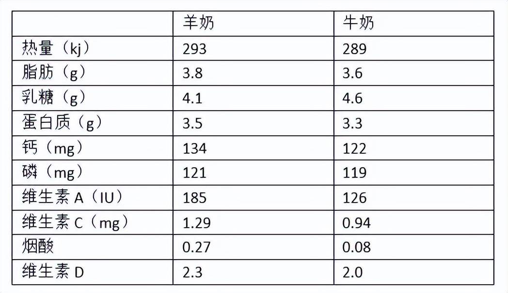 女儿骗你生女儿系列来了～精致养娃必须做到「时尚+营养」两手抓