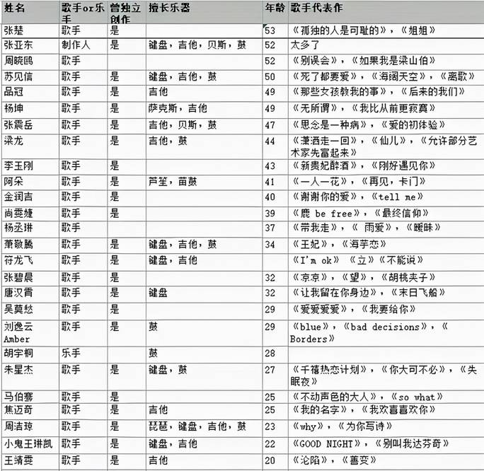 王靖雯|《闪光的乐队》12月18日开播，27位选手8位当过导师，阵容很强大？