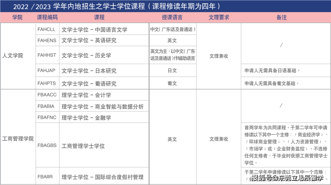 澳门大学硕士留学要求_澳门科技大学博士申请条件_澳门的大学排名