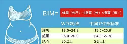 男性身高170，正常标准体重应该是多少？一张图表告诉你