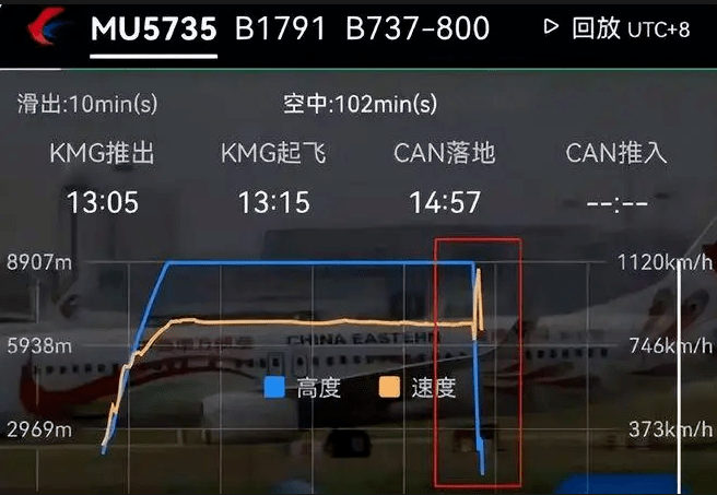 飛機失事時,航路上天氣適航,無危險天氣,不會像四川航空的3u8633航班