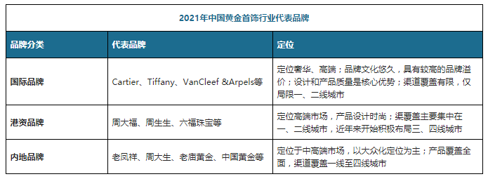 �й��ƽ���Ʒ��ҵ��״����о���Ͷ��ǰ���������棨2022 ...