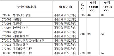 考研复试进行中！两所大学分数线已公布，考生：调剂系统何时开启