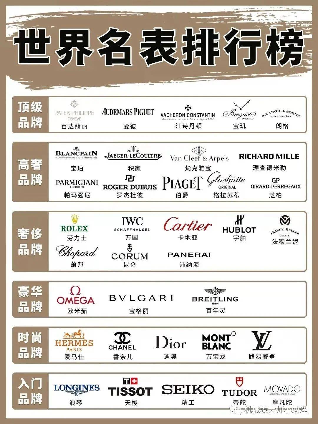 机械表大师：手表按照售价和知名度排名，前五名都有哪些品牌？_搜狐网
